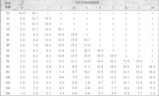 偏差率计算公式，标准偏差率计算公式