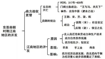 南朝是哪个朝代，江南春中的南朝是哪个朝代