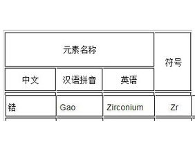 mgo是什么化学元素，mg是什么化学元素