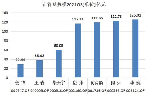 投资股份比例怎么算