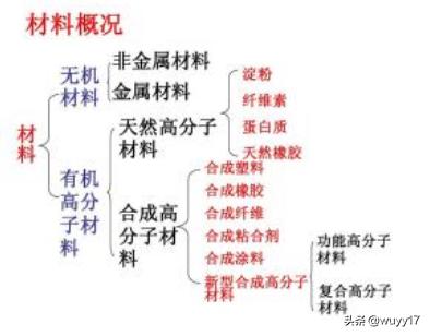 高分子化合物有哪些，高分子化合物有哪些基本特点