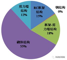 率是什么结构，卒是什么结构的字?