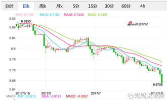 美股怎么买，美股怎么买入和卖出