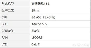 8核处理器是骁龙多少，八核处理器是骁龙多少?