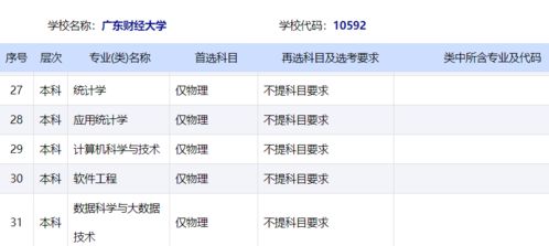 本科一本二本什么意思，本科一本二本什么意思有什么区别