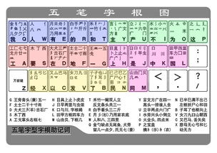带怎么打五笔