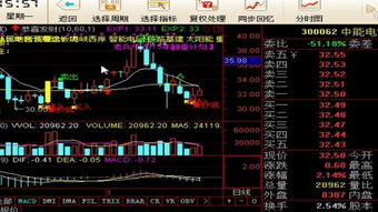 股票交易软件哪个好，股票交易软件app