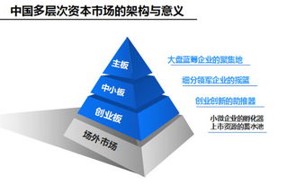 新三板的上市条件，新三板上市的基本条件