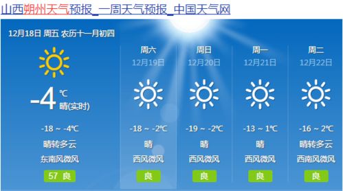 明天的天气预报一整天，怎么看前一天的天气预报