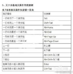 word文档快捷键，word文档快捷键保存