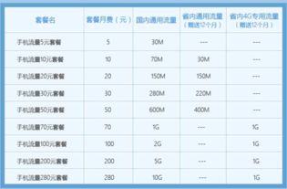 100m是多少流量，手机流量100m是多少流量