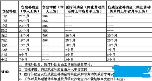轻伤害赔偿大概多少万，轻微伤的赔偿