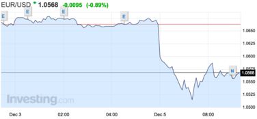 美元欧元汇率，美元欧元汇率1:1