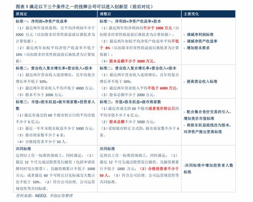 购买基金入门基础知识，炒基金的基本知识