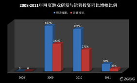 网页游戏开发费用，网页游戏开发费用高吗