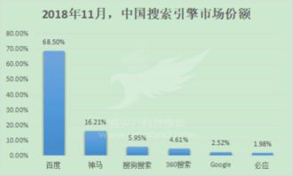 必应搜索引擎入口，必应搜索引擎入口国际版