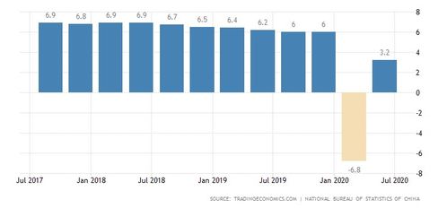 人均国内生产总值，人均国内生产总值超过多少美元