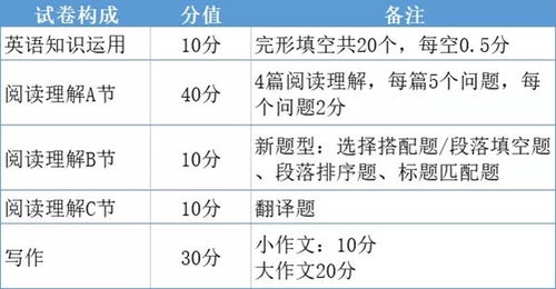 法硕考试科目，法硕考试科目代码