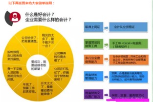 想学会计应该从哪里开始，入门会计先学什么