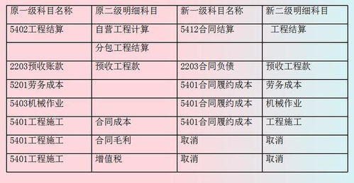 建筑业会计分录大全，新会计准则建筑业会计分录大全