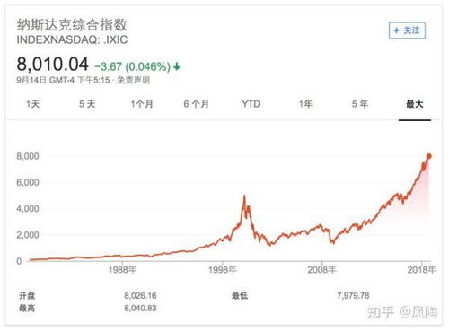 美股三大指数区别，美股三大指数行情