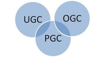 ugc是什么，ugc是什么牌子