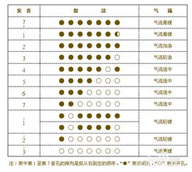 如何学葫芦丝，怎样才能学好葫芦丝的吹法