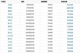 上海市邮政编码，上海市邮政编码查询官网