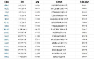 上海邮政编码，上海邮政编码是多少