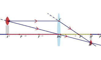 成像规律，成像规律显微镜