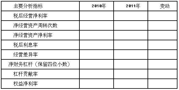净利率计算公式是什么，净利润计算公式是什么