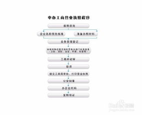 公司注册类别，公司注册类型怎么填