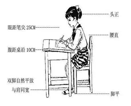 正确的写字姿势，正确的写字姿势图片