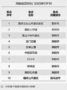 河南景区排名前十名，河南必去的10个地方