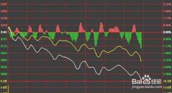 新手怎么看股票，新手怎么看股票走势图