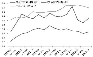 数量指标，数量指标一般表现为