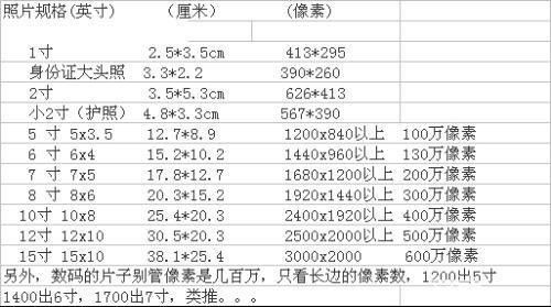 5寸照片是多少厘米，5寸照片是多少厘米长宽