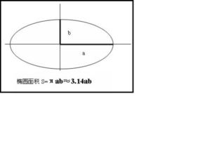 圆的面积和周长公式，圆的面积和周长公式用字母表示