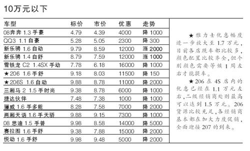 中国人寿保险价格表，中国人寿重疾险价格表
