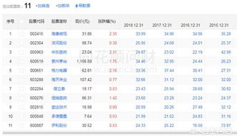 什么是净资产收益率