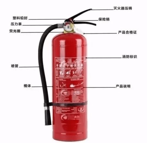 灭火器结构，灭火器结构名称