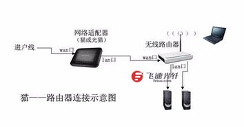 安装宽带，安装宽带的流程