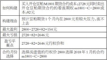 备兑开仓，备兑开仓的交易目的