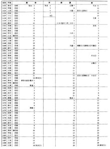元朝皇帝列表，成吉思汗