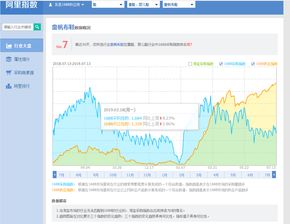 阿里指数数据分析平台，阿里指数首页