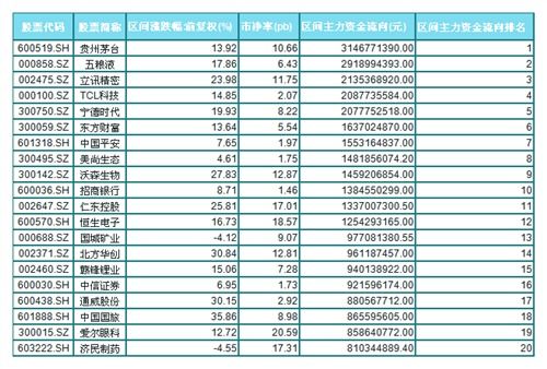 月份买什么股票，月份买什么股票好