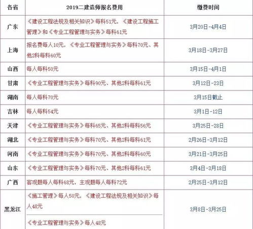 二建报考费用，二建考试费用