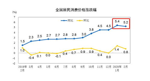 cpi指数