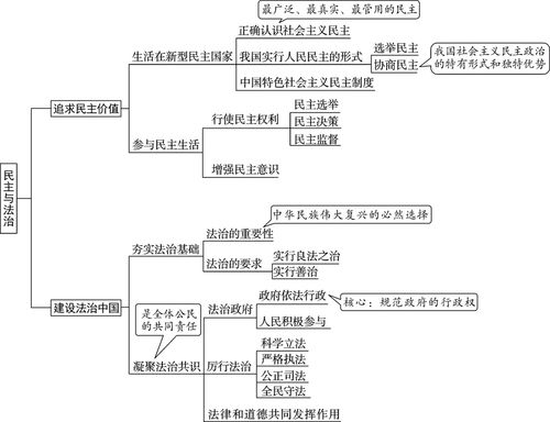 九年级上册政治思维导图，九年级上册政治思维导图全部单元
