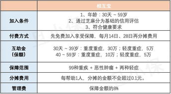 相互宝分摊，相互宝分摊是什么东西